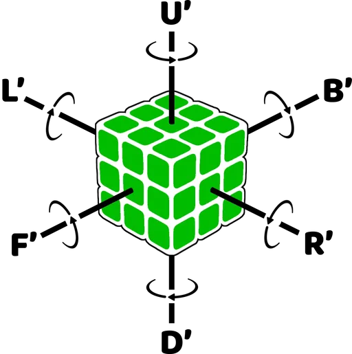 Explicación de la notación en sentido antihorario