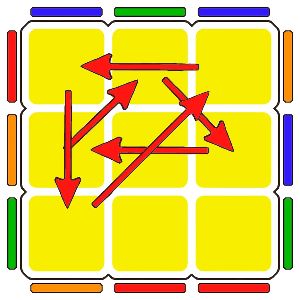 G2