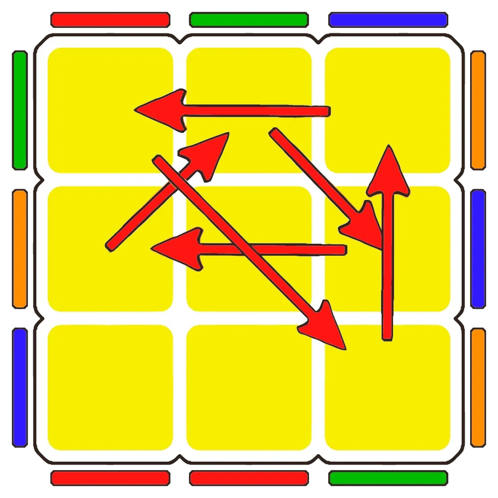 G3