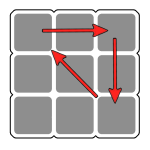 Cub 3x3x3 situació PLL