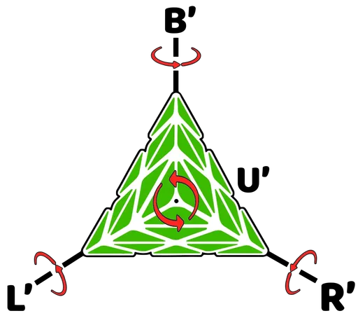 Immagine illustrativa della notazione in senso antiorario.